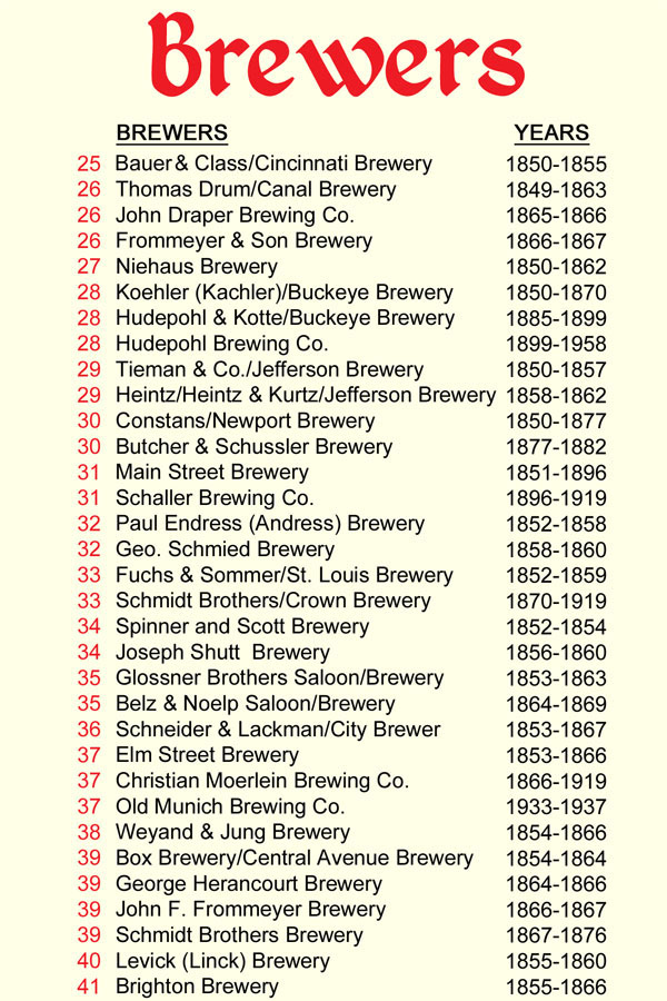 Cincinnati Brewing History - A complete list of Cincinnati brewers from 1806 through today along with brewer history and locations. 